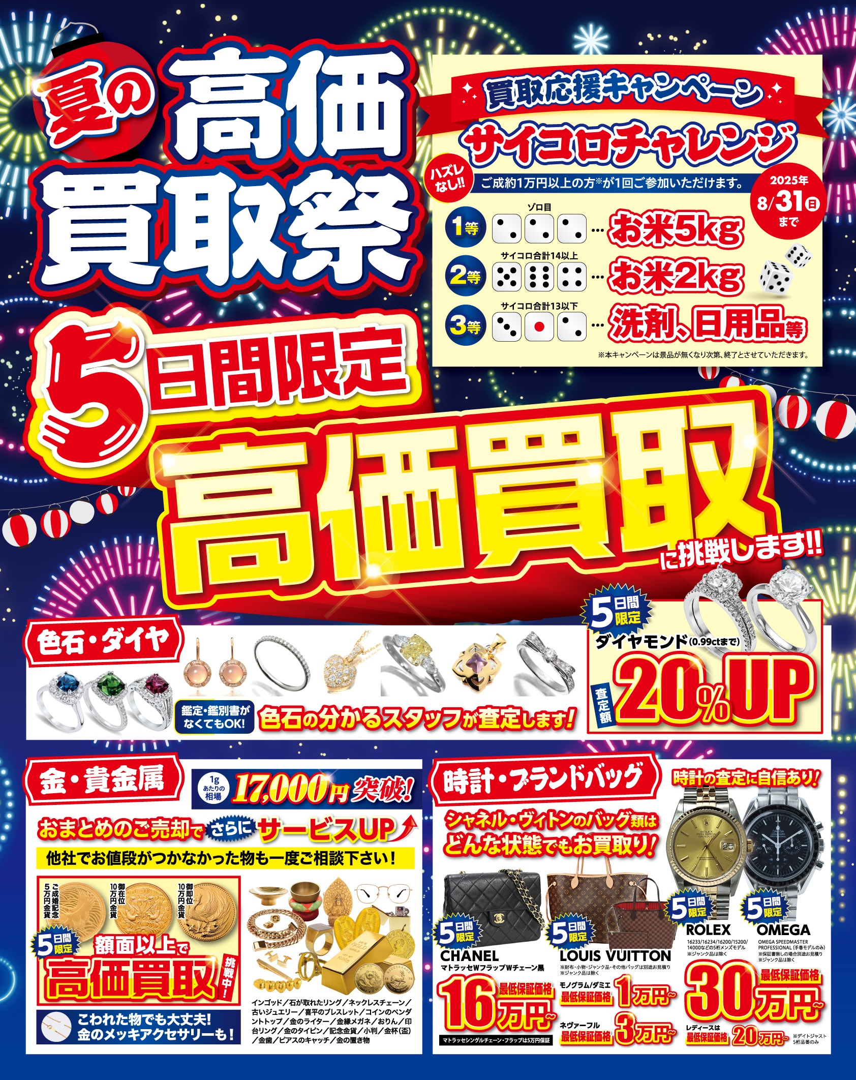 8月CPデーター