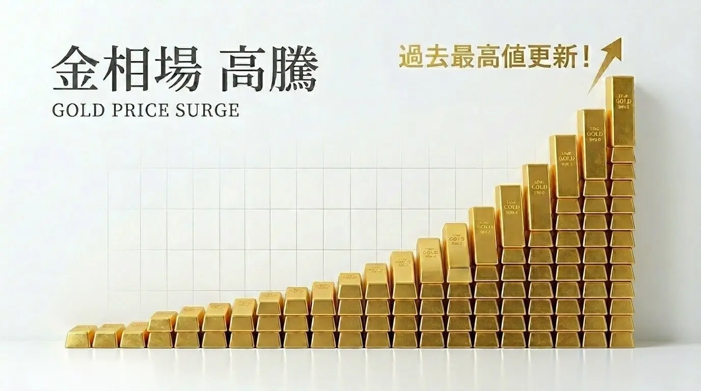 金相場高騰 過去最高値更新
