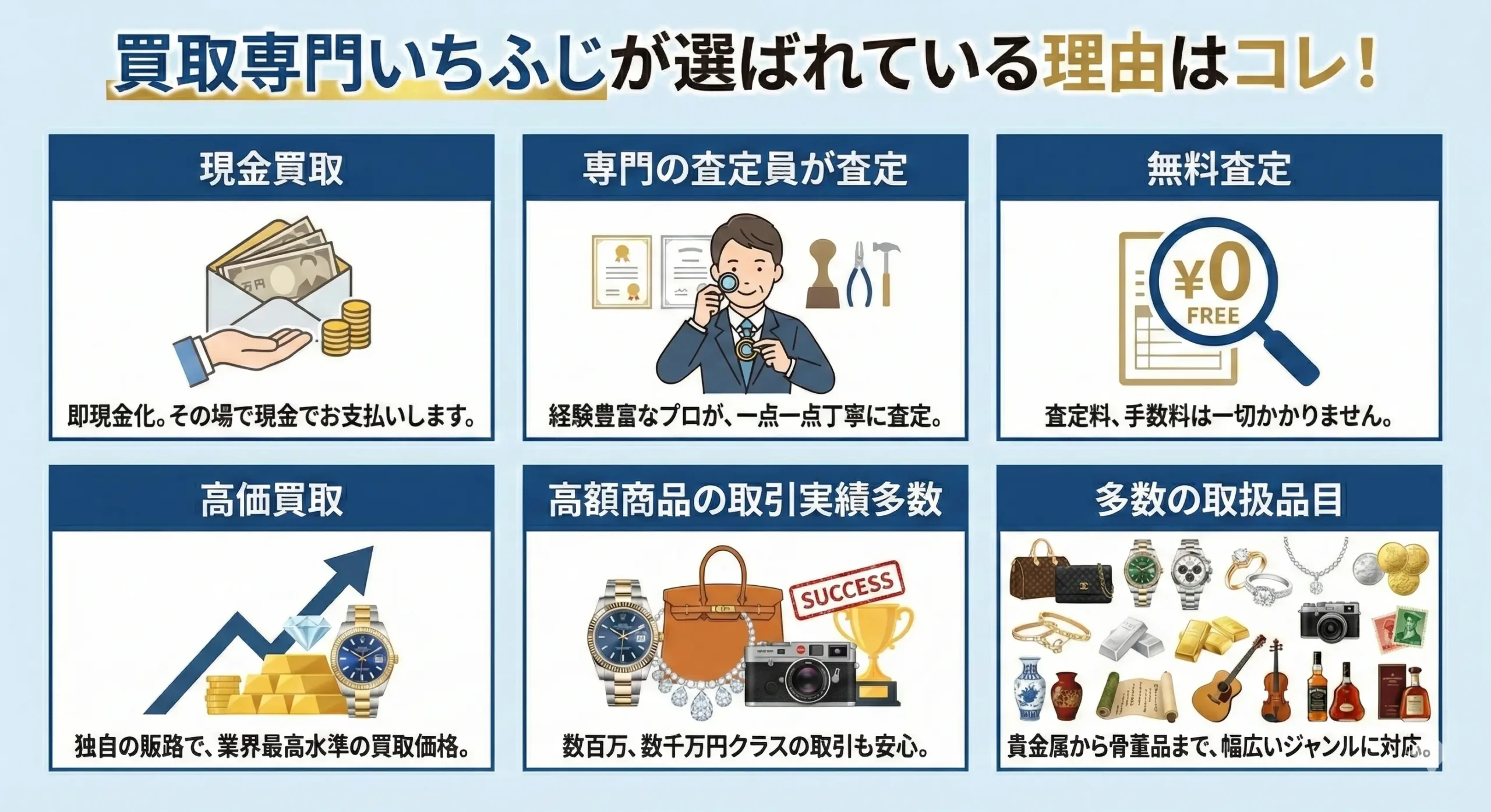 買取専門いちふじが選ばれている理由