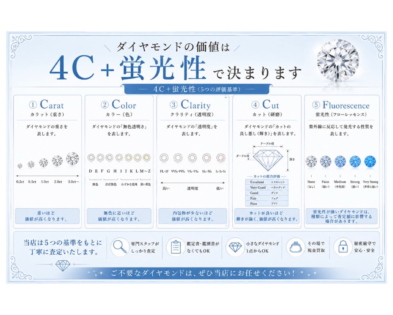 ダイヤモンド4C